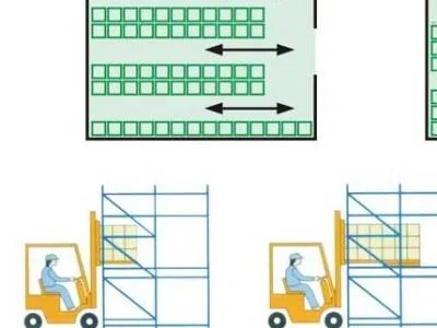 Heavy Duty Custom Industrial Rolling Shelves Stainless Steel Shelf Carton Flow Rack for Warehouse