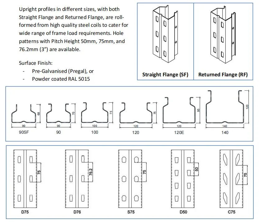 Warehouse Picking System -- Carton Flow Rack with Gravity Roller, Flow Roller Rack, Roller Racking System