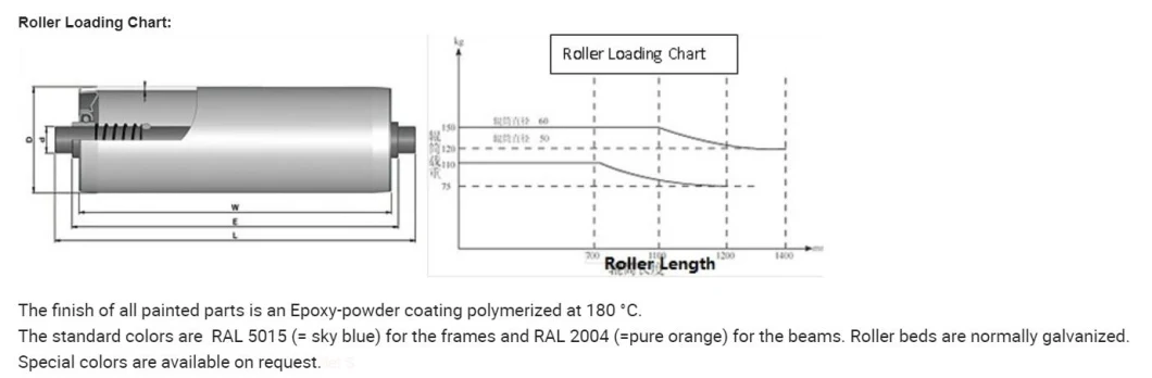 Gravity Flow Racking System Heavy Duty Pallet Rack to Storage Goods