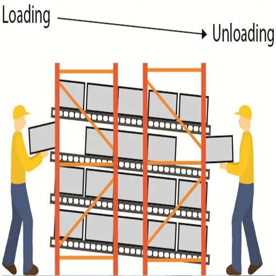 Warehouse Picking System -- Carton Flow Rack with Gravity Roller, Flow Roller Rack, Roller Racking System