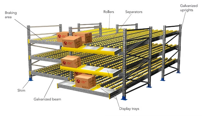 Jise Hot Sell Warehouse Roller Display with Wheels Carton Flow Rack.